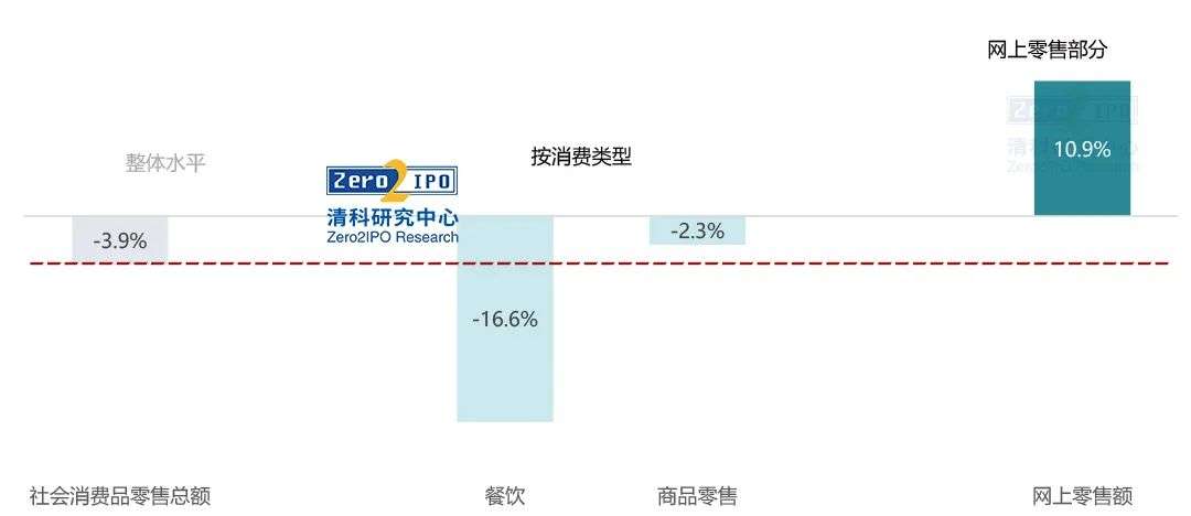 GDP首超100万亿，2020全年经济数据速览