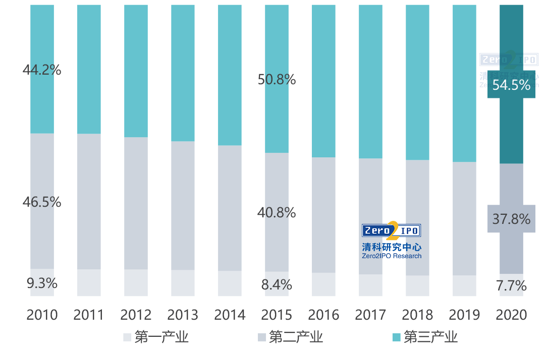 GDP首超100万亿，2020全年经济数据速览