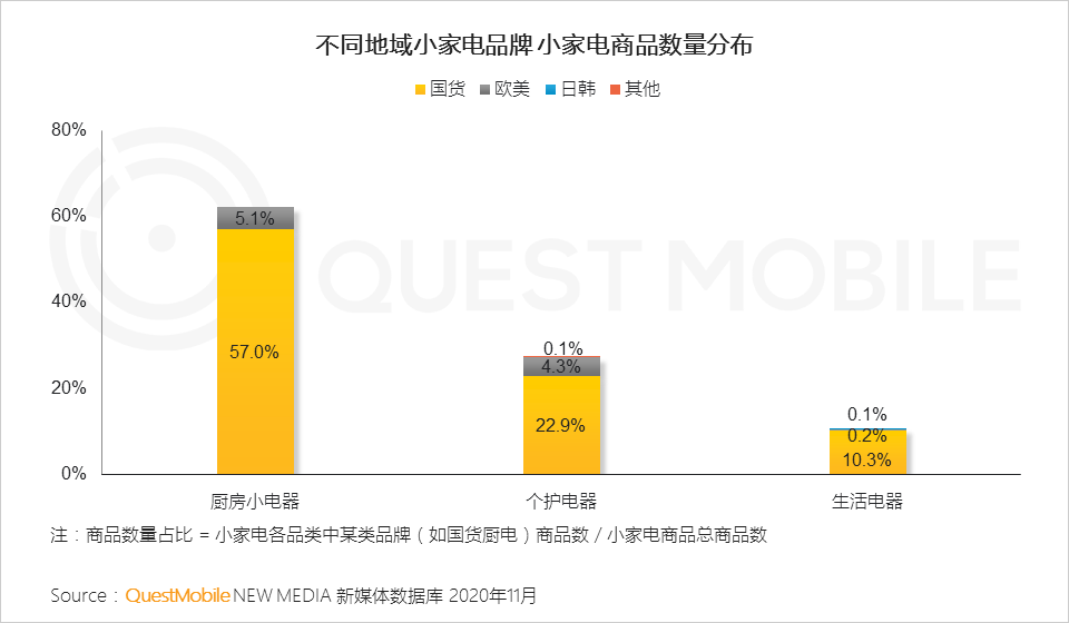 2020小家电品牌营销报告：新消费人群拉动品类创新，国货品牌凭借KOL突围