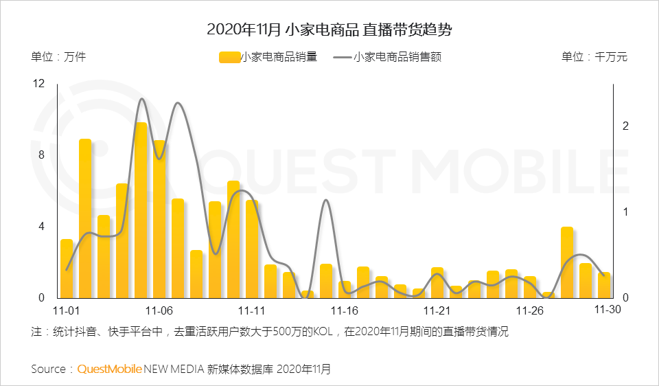 2020小家电品牌营销报告：新消费人群拉动品类创新，国货品牌凭借KOL突围