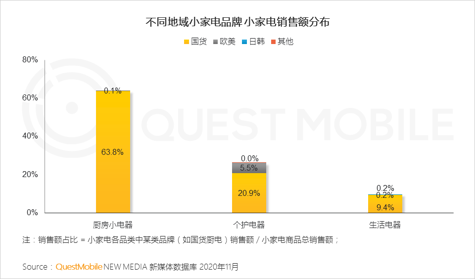 2020小家电品牌营销报告：新消费人群拉动品类创新，国货品牌凭借KOL突围