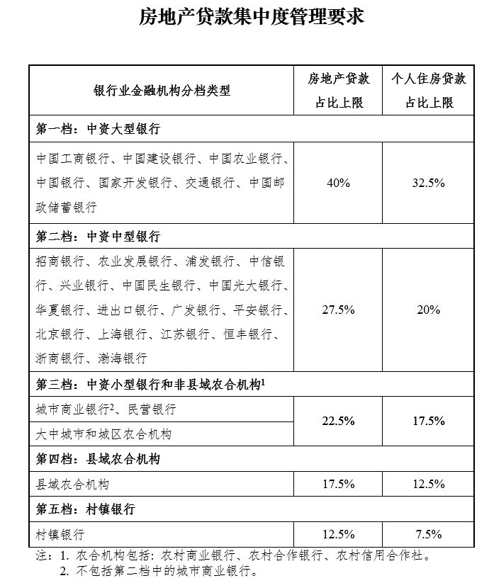 2021年上海最新购房政策！买房、贷款、限购究竟都有哪些变化？