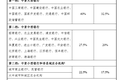 2021年上海最新购房政策！买房、贷款、限购究竟都有哪些变化？