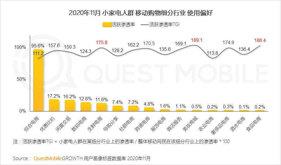 2020小家电品牌营销报告：新消费人群拉动品类创新，国货品牌凭借KOL突围