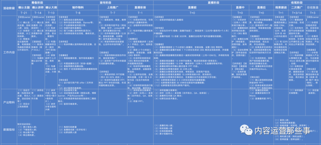 To B 直播攻略：从0到1搭建直播运营体系