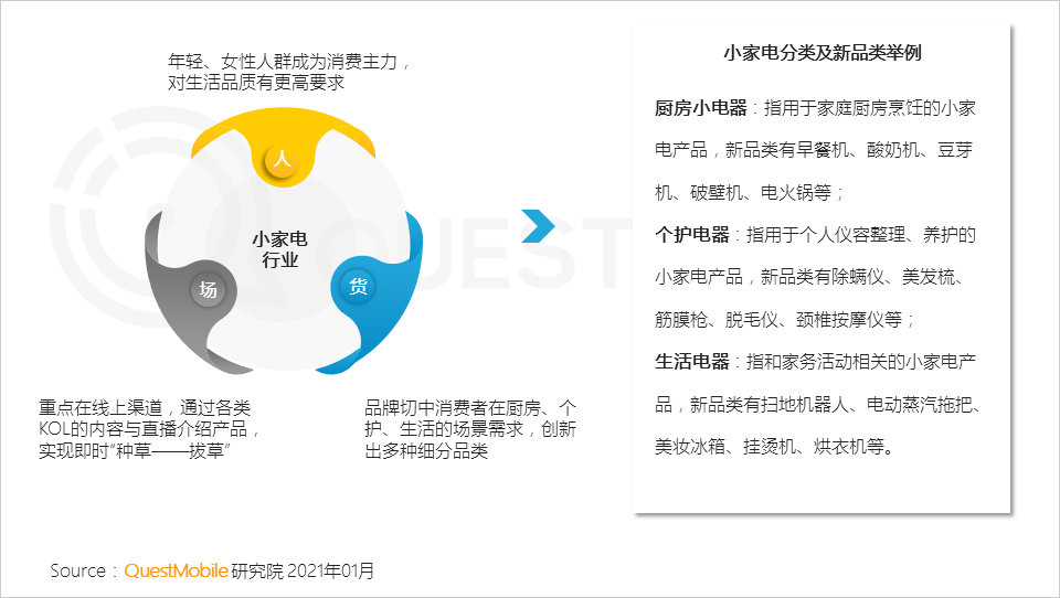 2020小家电品牌营销报告：新消费人群拉动品类创新，国货品牌凭借KOL突围