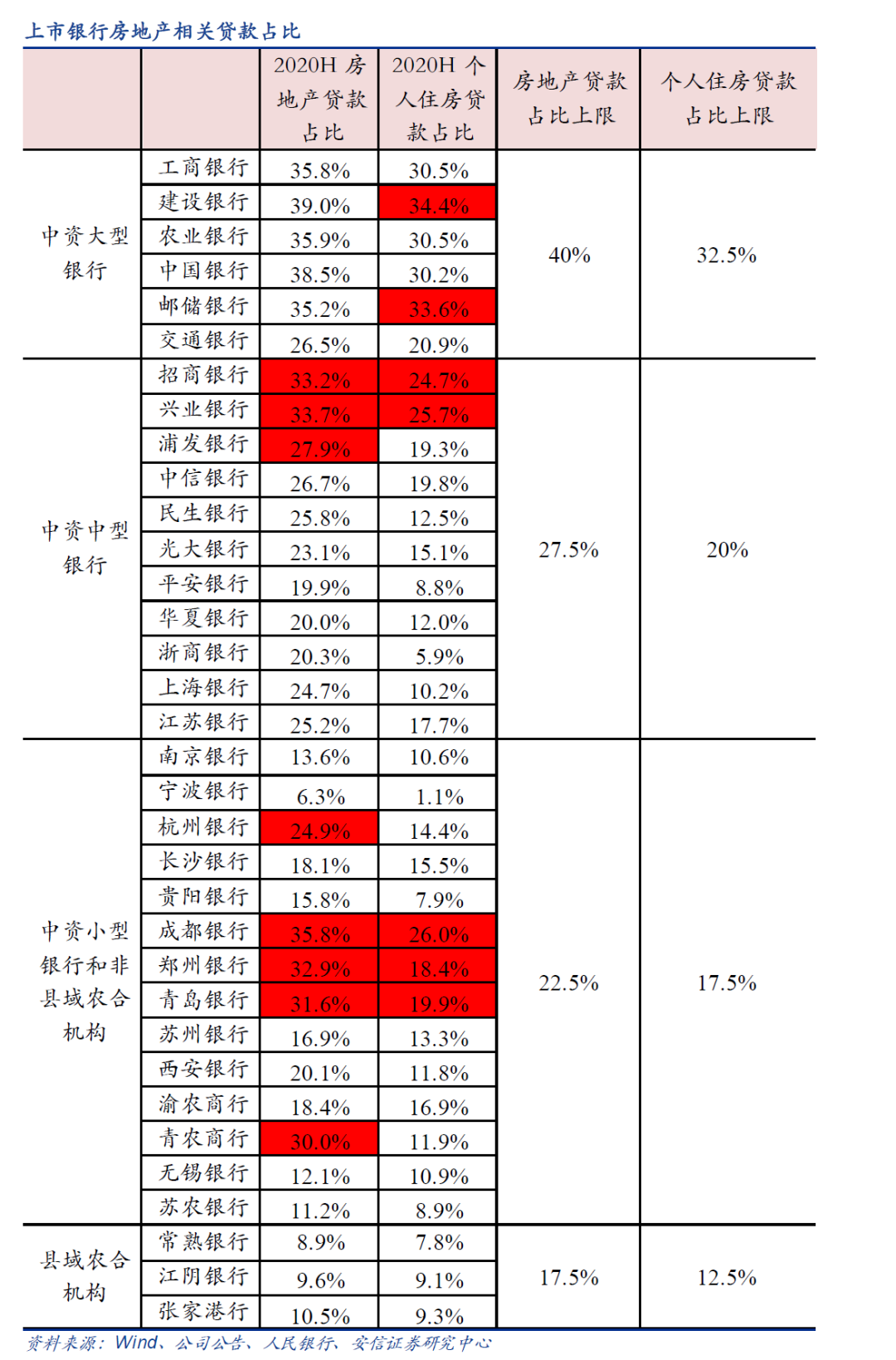 2021年上海最新购房政策！买房、贷款、限购究竟都有哪些变化？