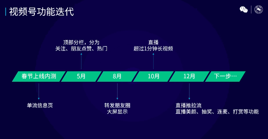 微信公开课 PRO 全汇总：2021 年微信会有这些新变化