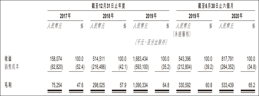 现在的泡泡玛特，像极了3年前的阅文集团