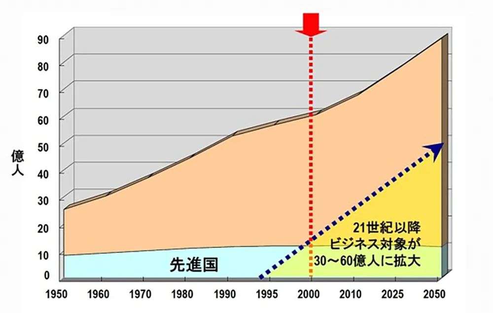 汤之上隆最新预测 2050年全球半导体市场将超万亿美元