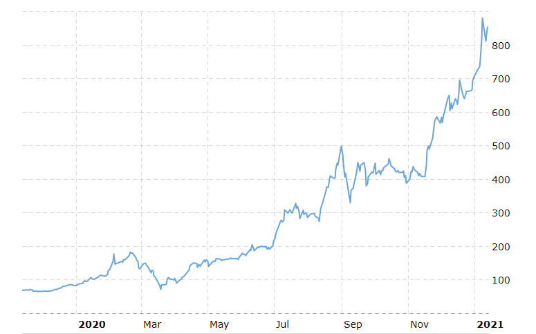 新的一年刚开始，全球和中国首富都换了人