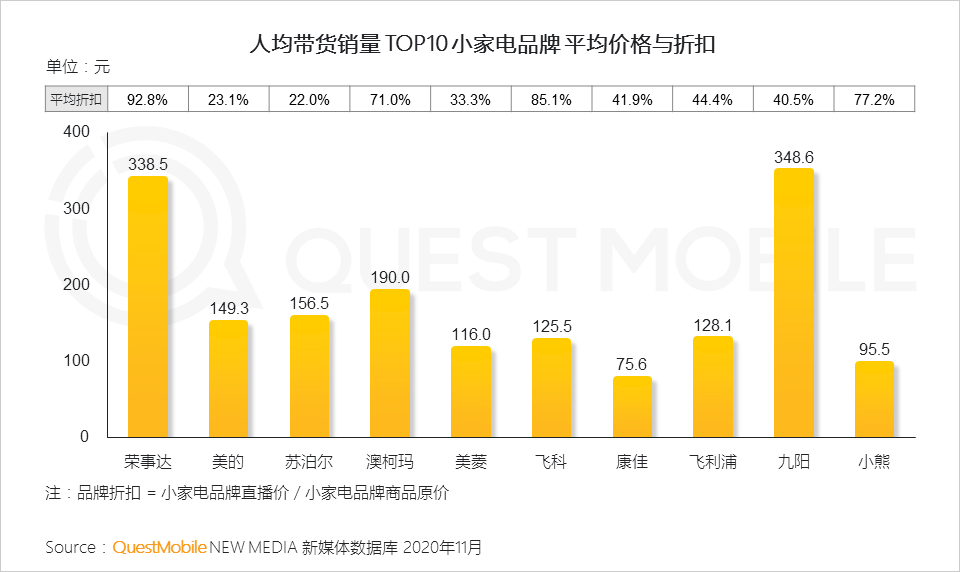 2020小家电品牌营销报告：新消费人群拉动品类创新，国货品牌凭借KOL突围