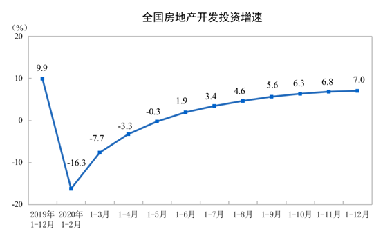 2020全国房产涨幅排名_年末一线城市房价涨幅扩大!南热北冷趋势显现——