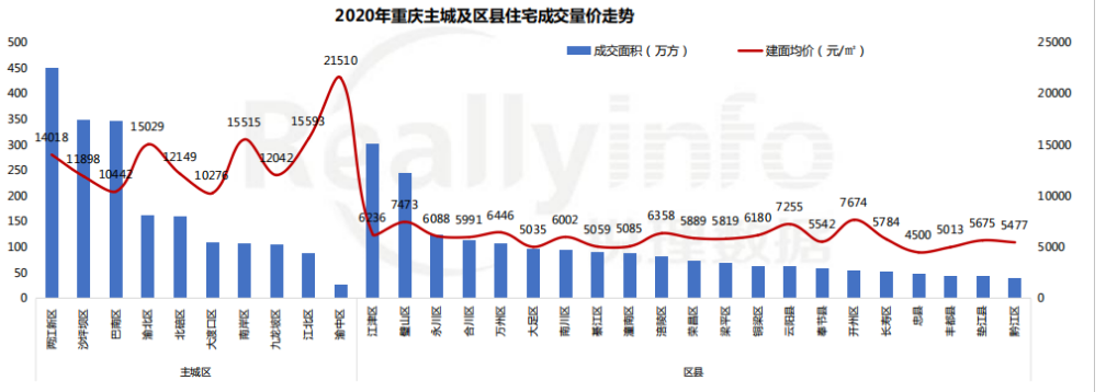 2021房價預測二線城市