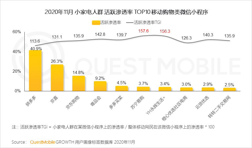 2020小家电品牌营销报告：新消费人群拉动品类创新，国货品牌凭借KOL突围