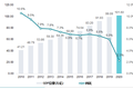 GDP首超100万亿，2020全年经济数据速览