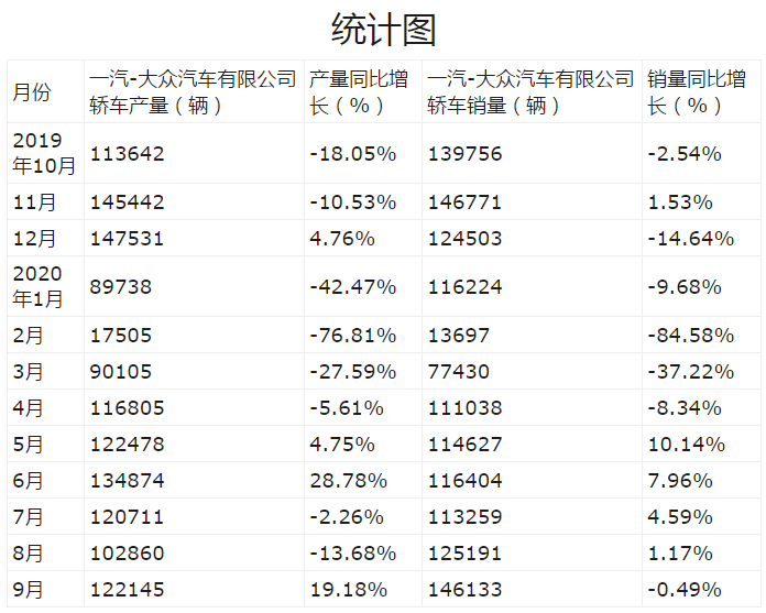 “宝能系”姚氏兄弟分家，造车惹的祸？