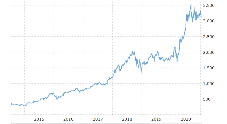 新的一年刚开始，全球和中国首富都换了人