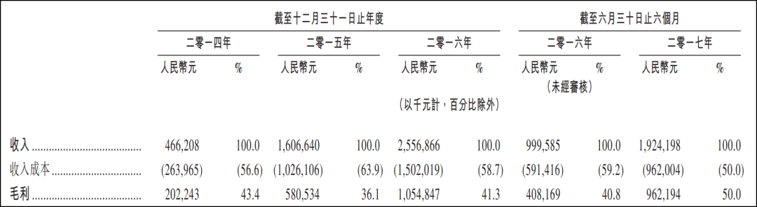 现在的泡泡玛特，像极了3年前的阅文集团