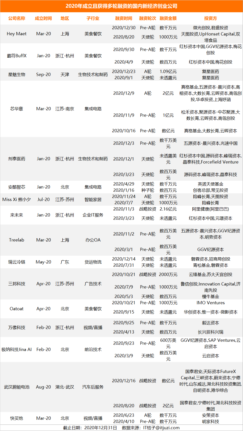 艰险 2020，中国公司的「新生」与「死亡」图鉴