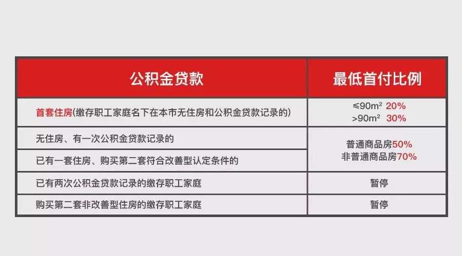 2021年上海最新购房政策！买房、贷款、限购究竟都有哪些变化？