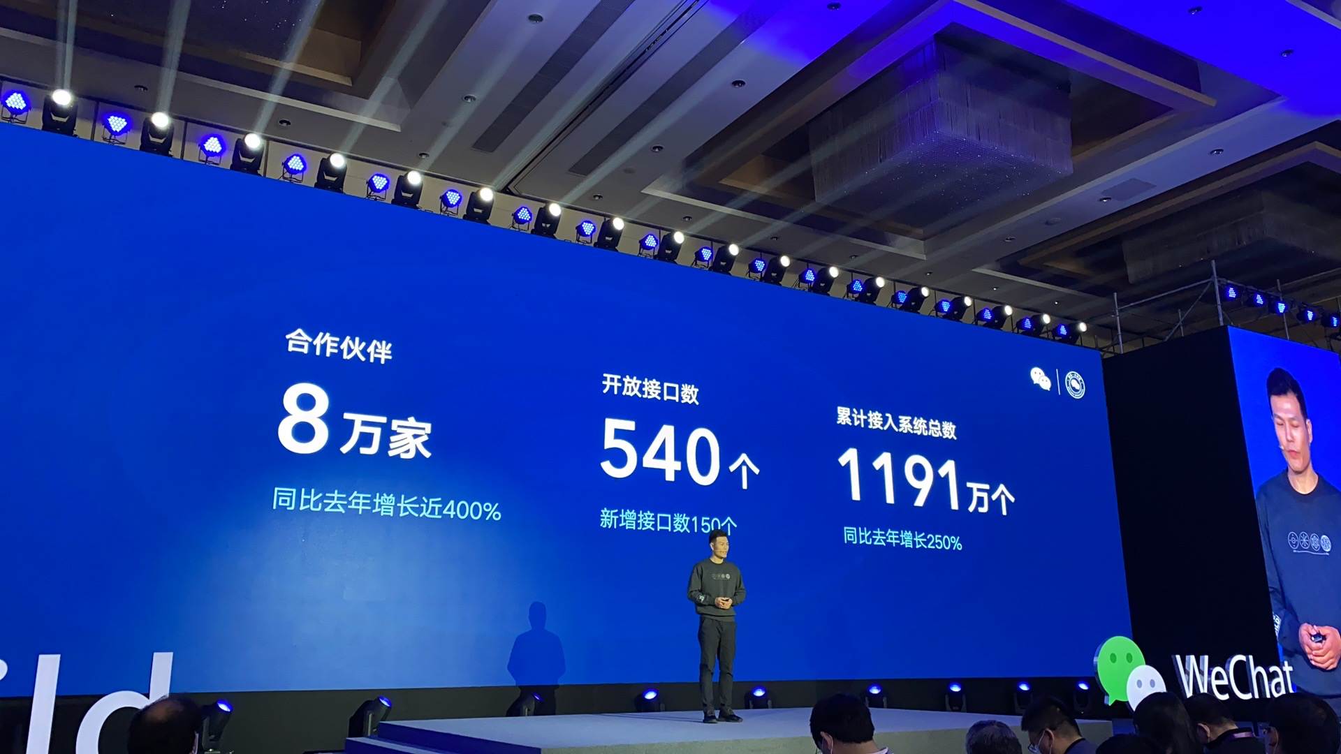 2020年企业微信合作伙伴8万家，同比增长400%