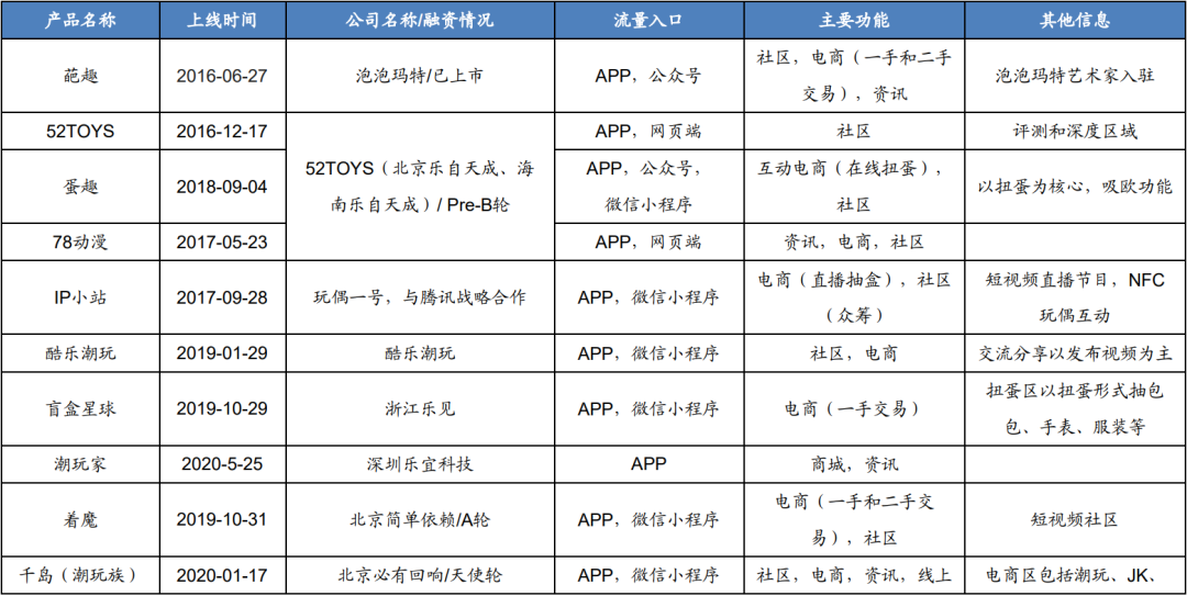 现在的泡泡玛特，像极了3年前的阅文集团