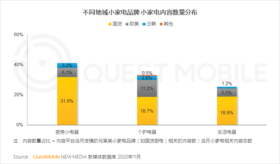 2020小家电品牌营销报告：新消费人群拉动品类创新，国货品牌凭借KOL突围