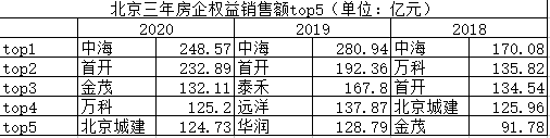 房企城市“割据”战