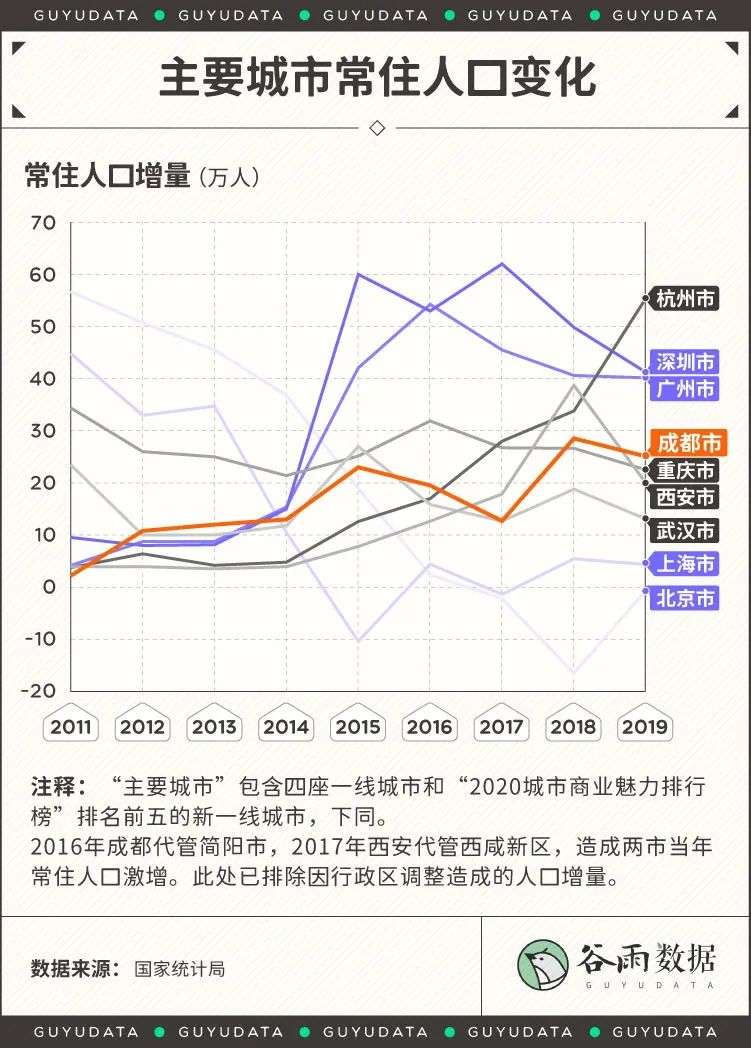 从一线城市退回成都，打工人找到幸福感了吗