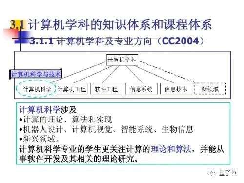 上海名校CS专业第一本科生：我5天里打工3天，丝毫不影响GPA，可见「教学」有多荒谬