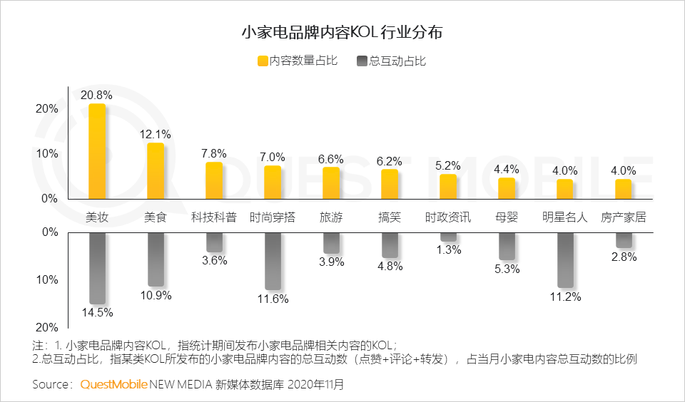 2020小家电品牌营销报告：新消费人群拉动品类创新，国货品牌凭借KOL突围