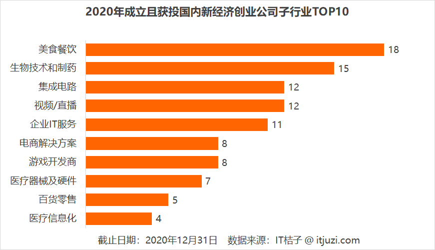 艰险 2020，中国公司的「新生」与「死亡」图鉴