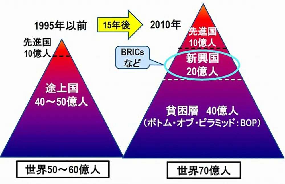 世界人口变化_世界人口分布图(3)