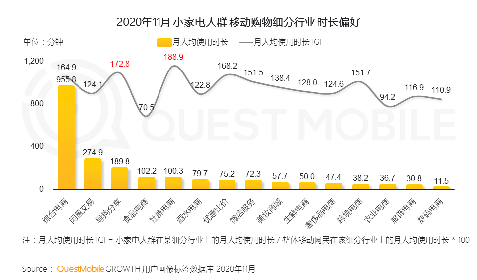 2020小家电品牌营销报告：新消费人群拉动品类创新，国货品牌凭借KOL突围