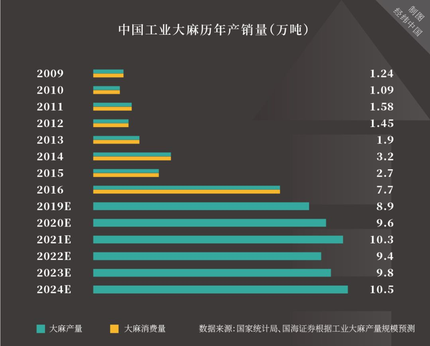 工业大麻护肤，能再造一个完美日记吗？