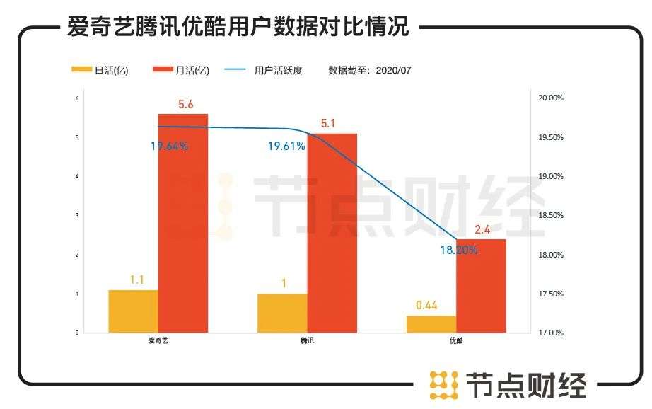 六看B站：越亏越多，市值为何一年暴涨5倍？图3