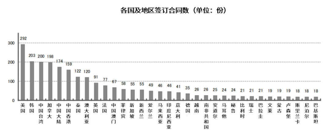 750亿元的日本动画海外市场，近一年有这些变化​