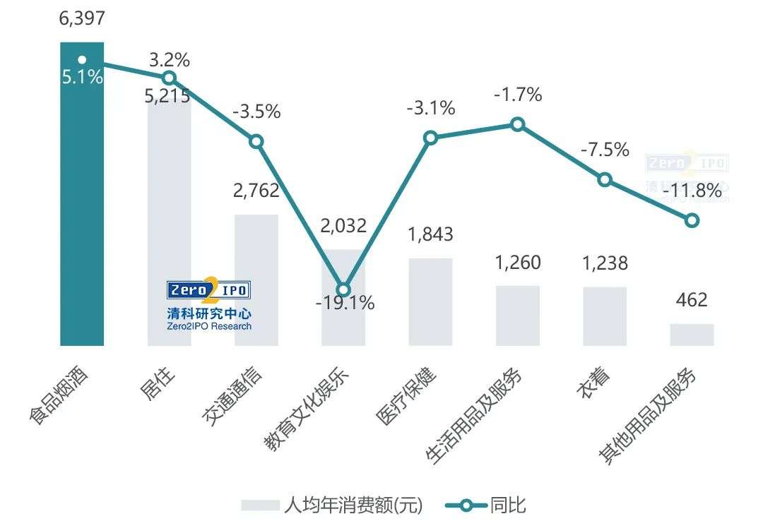 2020 gdp 统计数据_近十年中国gdp数据图