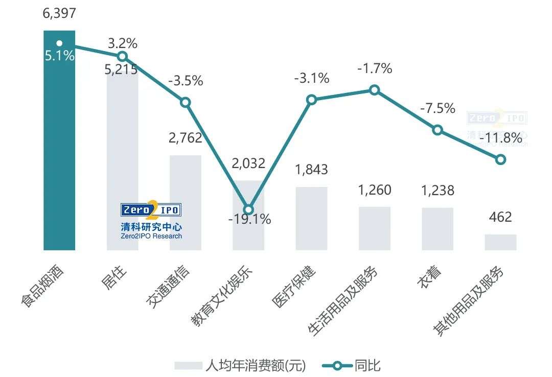 GDP首超100万亿，2020全年经济数据速览