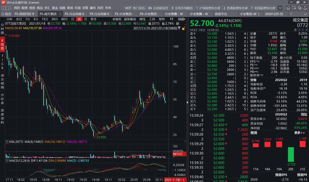 现在的泡泡玛特，像极了3年前的阅文集团