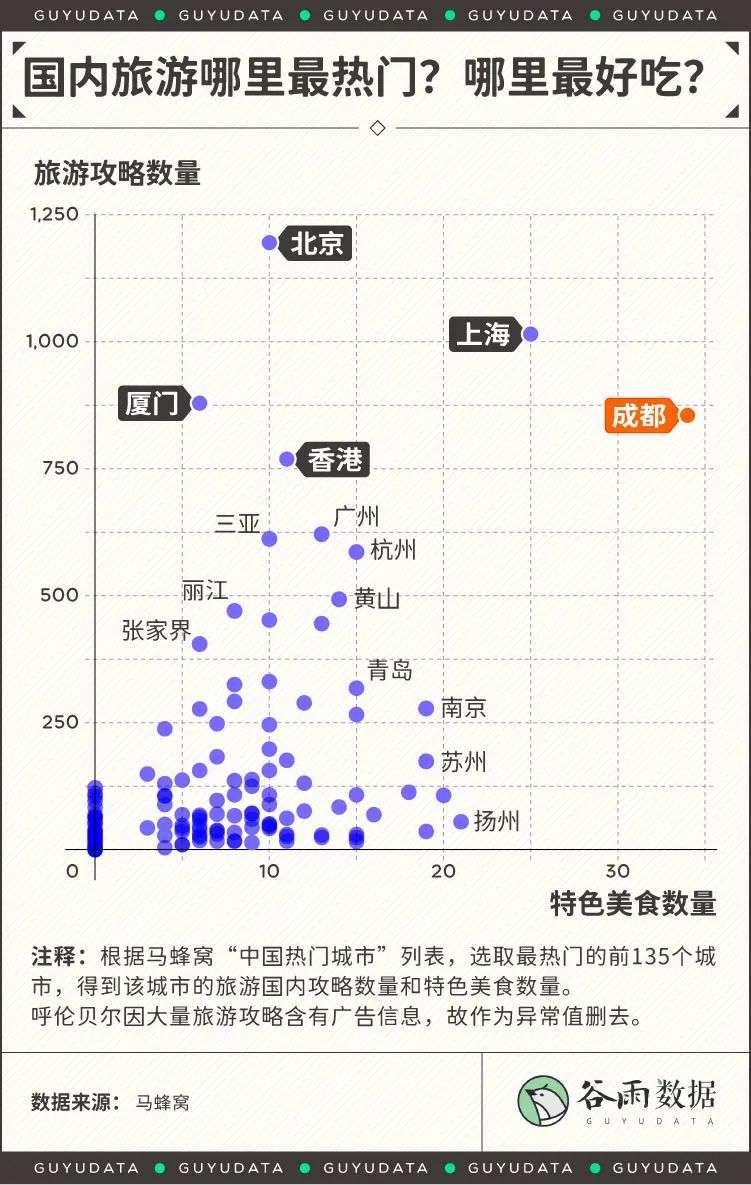 从一线城市退回成都，打工人找到幸福感了吗