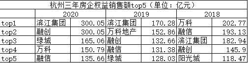 房企城市“割据”战