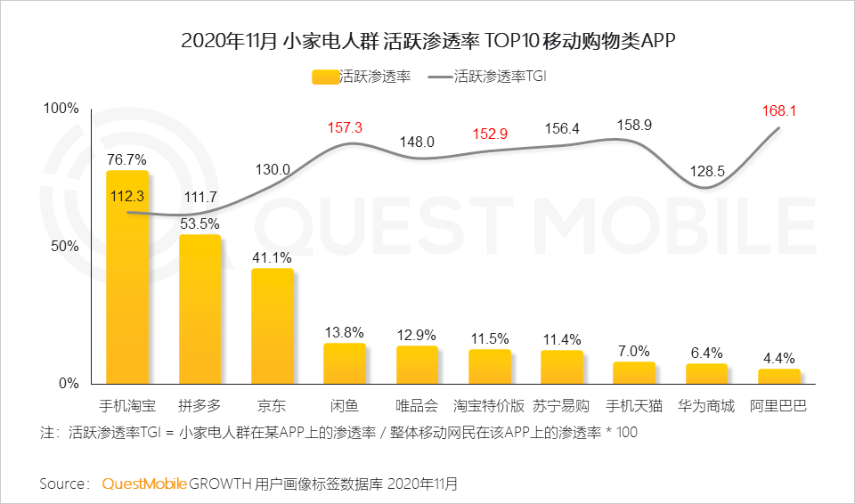 2020小家电品牌营销报告：新消费人群拉动品类创新，国货品牌凭借KOL突围