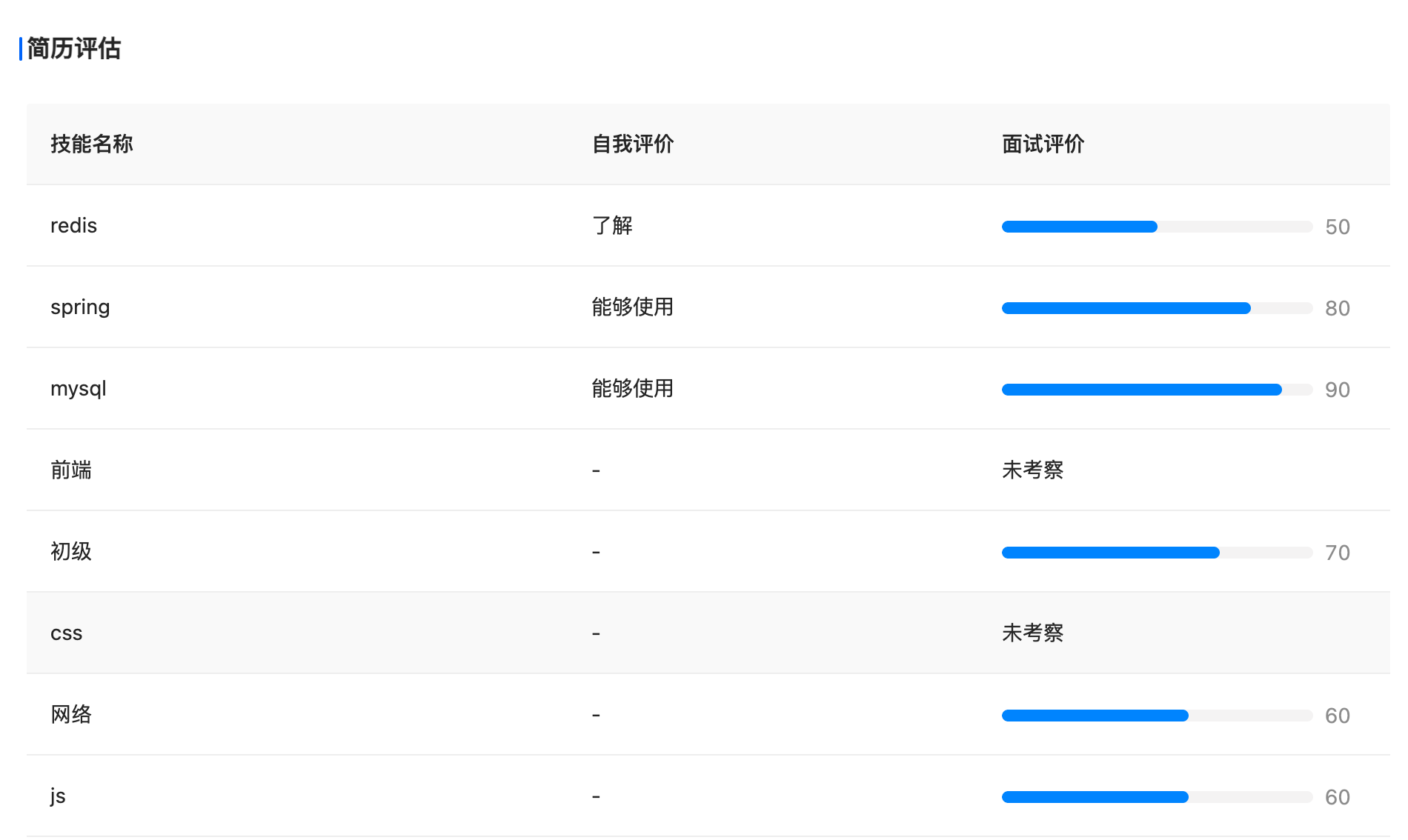 开发在线IDE协同开发环境，「极客神灯」想做程序员AI远程面试创新者