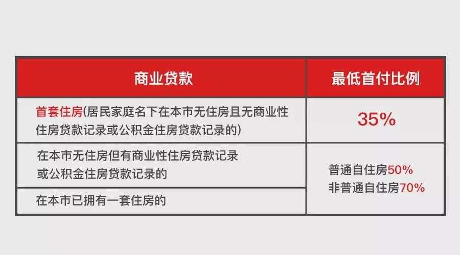2021年上海最新购房政策！买房、贷款、限购究竟都有哪些变化？
