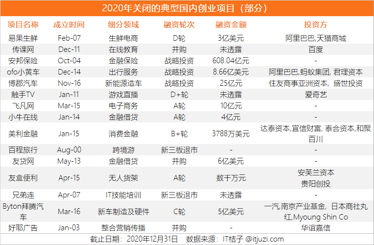 艰险 2020，中国公司的「新生」与「死亡」图鉴