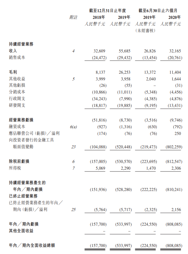 狠过代孕，获资本追逐，“贝康医疗”即将IPO成“基因检测”独角兽