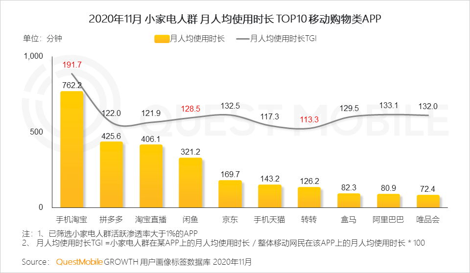 2020小家电品牌营销报告：新消费人群拉动品类创新，国货品牌凭借KOL突围