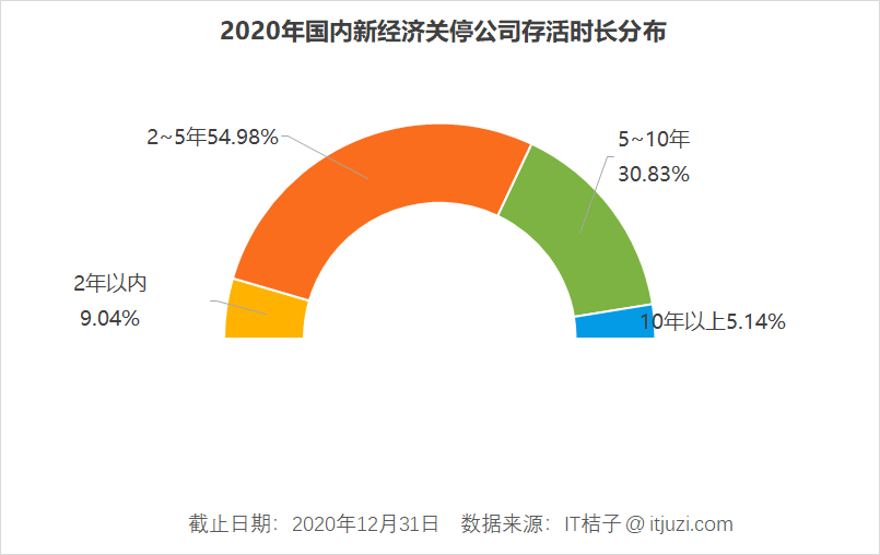 艰险 2020，中国公司的「新生」与「死亡」图鉴